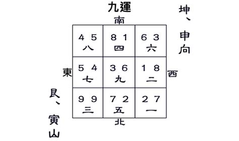 寅山申向|九運艮山坤向／寅山申向宅運盤風水詳解